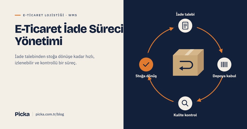E-Ticaret İade Süreci Yönetimi 1 Blog kapak gorseli 1200×630@1x 1 - Picka Depo ve Nakliye ve Yönetim Sistemleri