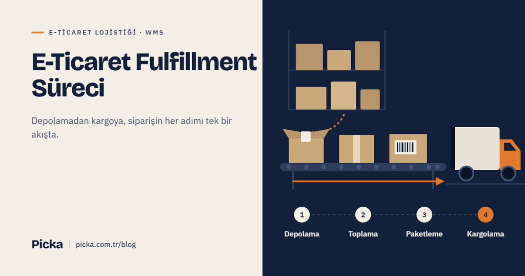 Fulfillment Nedir? 1 Blog kapak gorseli 1200×630@1x 2 - Picka Depo ve Nakliye ve Yönetim Sistemleri