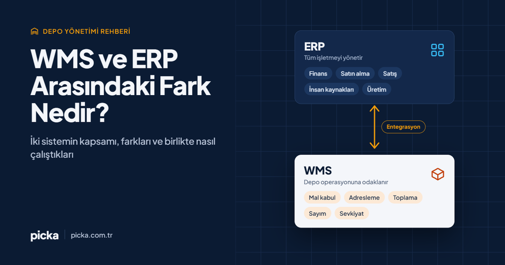 WMS ve ERP Farkı Nedir? 1 WMS ve ERP farki – kapak 1200×630@1x - Picka Depo ve Nakliye ve Yönetim Sistemleri